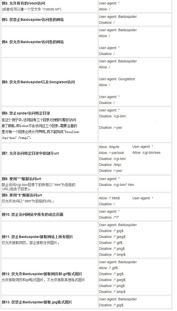 网站伪静态后怎样写robots屏蔽动态页面3