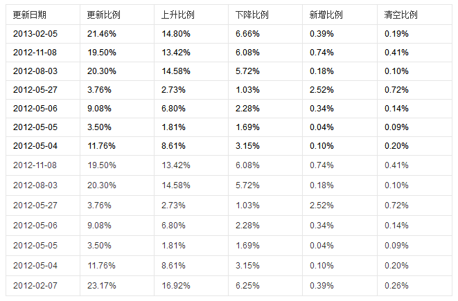 SEO百科-PR值